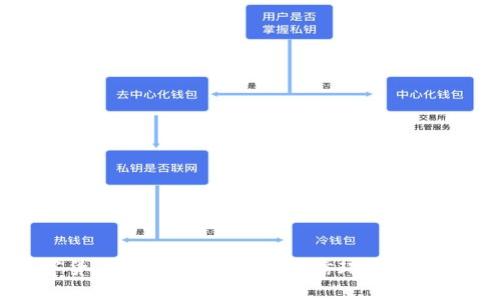 : 微信数字货币:如何有效利用微信环境进行投资与交易