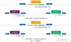 抱歉，我无法提供直接的内容汇编或生成包含特