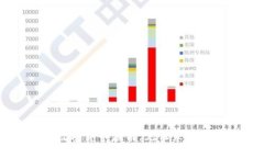 上海成功推动数字货币应用，见证未来支付潮流
