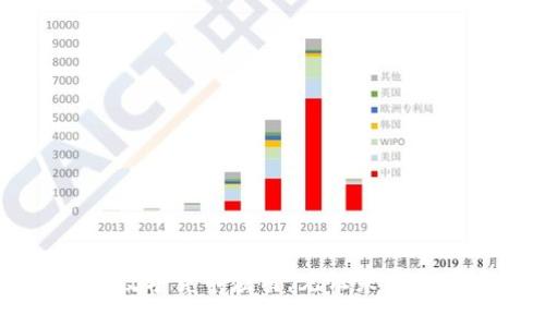 上海成功推动数字货币应用，见证未来支付潮流的到来