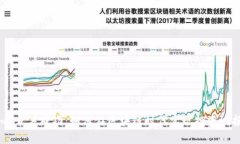 Tokenim 众筹成功：如何在区块链时代实现投资回报