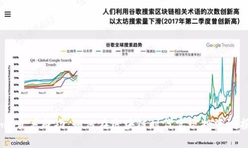 Tokenim 众筹成功：如何在区块链时代实现投资回报最大化