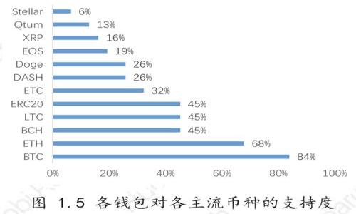 数字货币易物：如何利用数字货币进行高效的物品交换